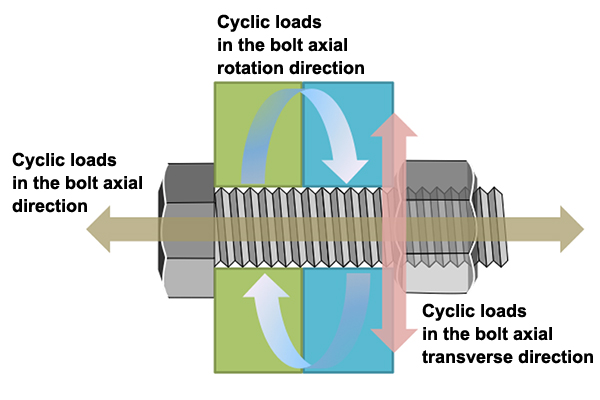 How to prevent metal nuts from loosing How to prevent metal nuts from loosing