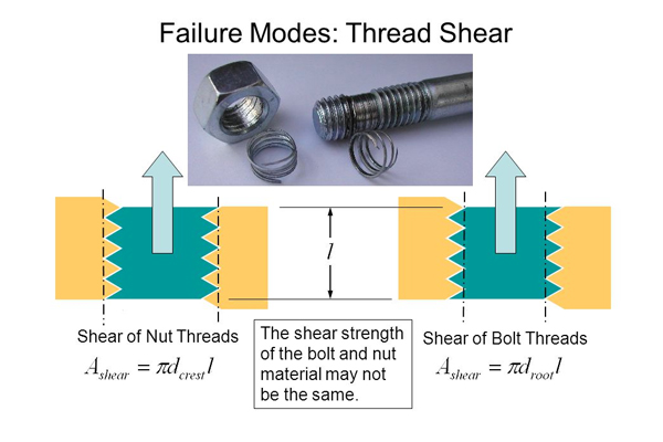 The analysis methods of fasteners failures reasons The analysis methods of fasteners failures reasons